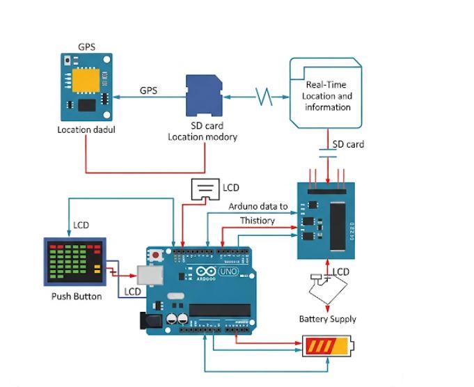 Block Diagram